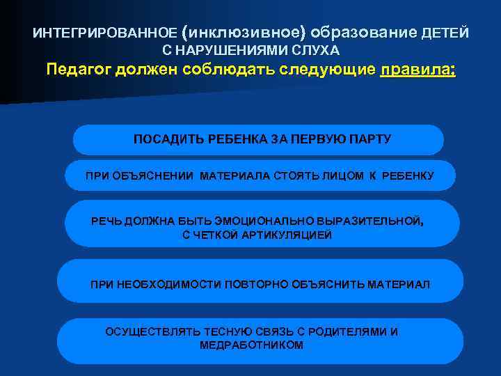 Специальное образование нарушение слуха