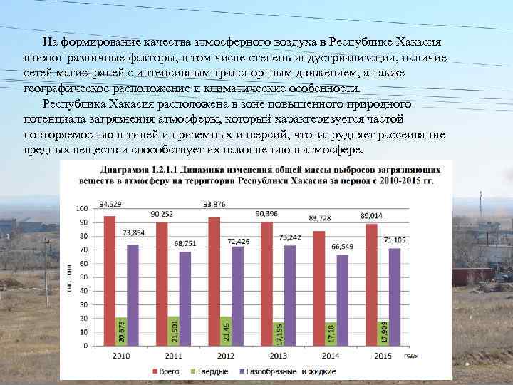 На формирование качества атмосферного воздуха в Республике Хакасия влияют различные факторы, в том числе