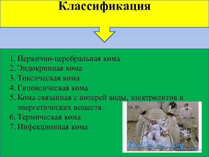 Классификация 1. Первично-церебральная кома 2. Эндокринная кома 3. Токсическая кома 4. Гипоксическая кома 5.