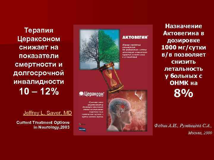 Терапия Цераксоном снижает на показатели смертности и долгосрочной инвалидности 10 – 12% Назначение Актовегина