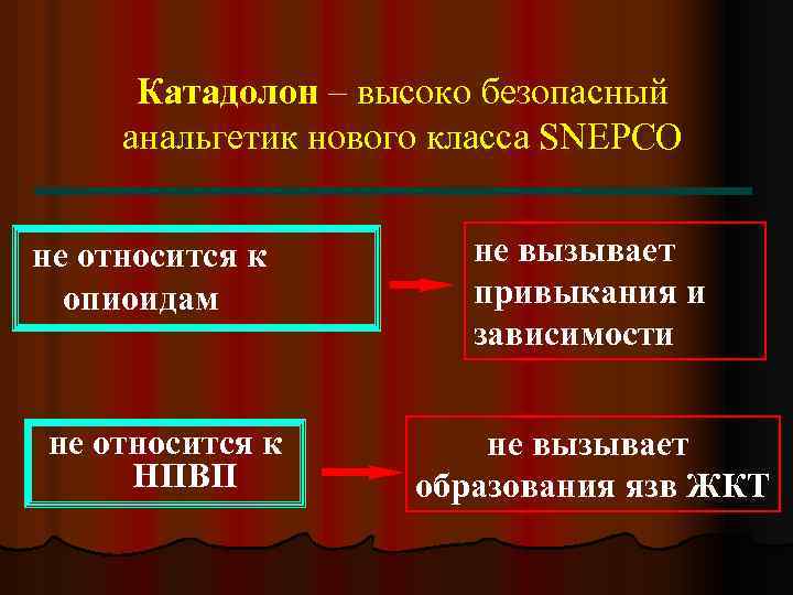 Катадолон – высоко безопасный анальгетик нового класса SNEPCO не относится к опиоидам не относится