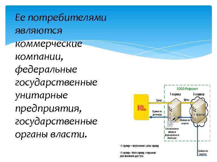 Ее потребителями являются коммерческие компании, федеральные государственные унитарные предприятия, государственные органы власти. 