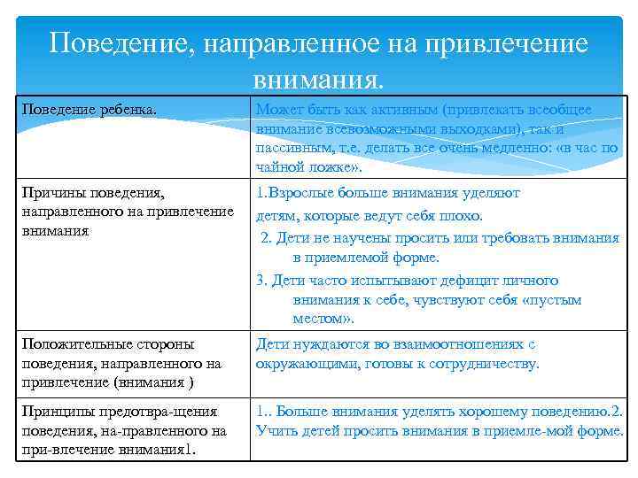 Поведение, направленное на привлечение внимания. Поведение ребенка. Может быть как активным (привлекать всеобщее внимание