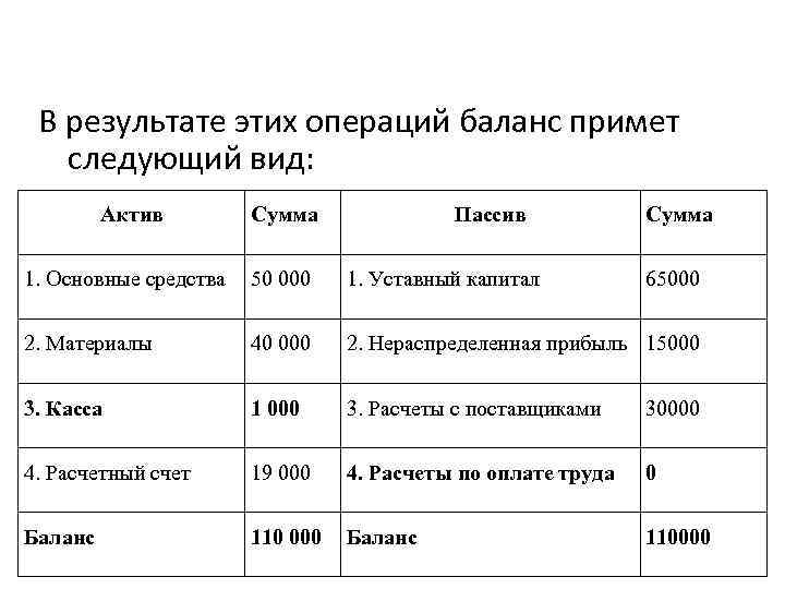 Расчеты по оплате труда актив или пассив. Расчеты по оплате труда в балансе. Нераспределенная прибыль прошлых лет Актив или пассив в балансе. 80 Счет балансовый. Балансовая запись.