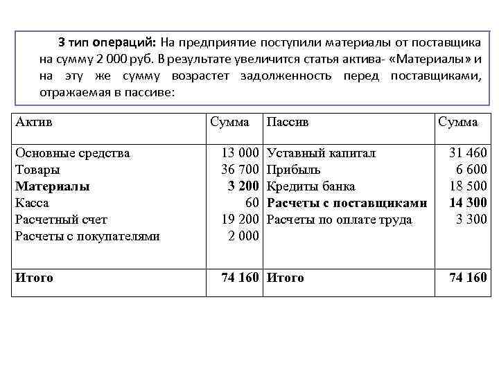 Поступили материалы. Поступление материалов от поставщика. Поступили материалы от поставщика. Поступили на склад организации материалы от поставщиков.