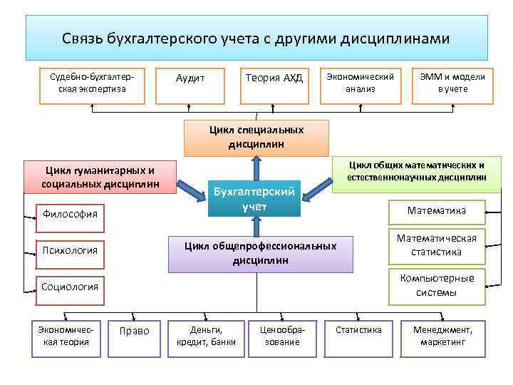 Учебный план бухгалтерский учет