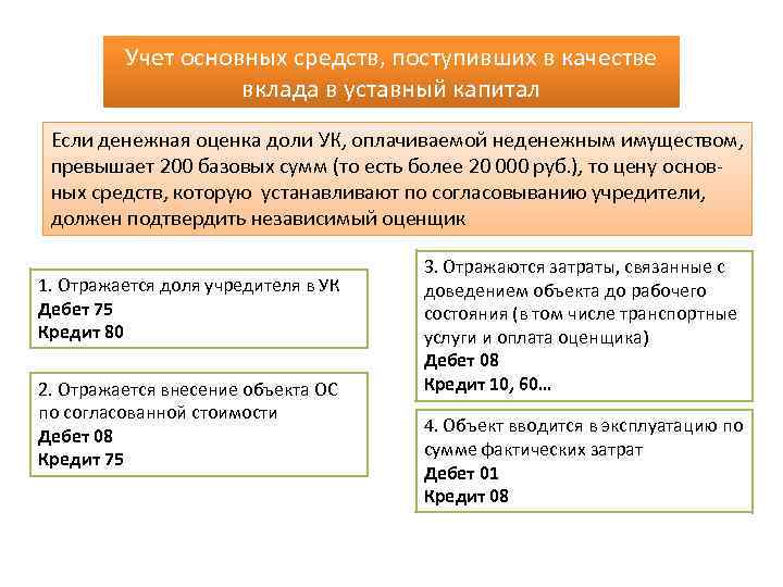 В качестве вклада в уставный. Учет основных средств дебет кредит. Поступили в качестве вклада в уставной капитал основные средства. Тема 2 . учёт основных средств. Вклад в уставный капитал неденежными средствами.