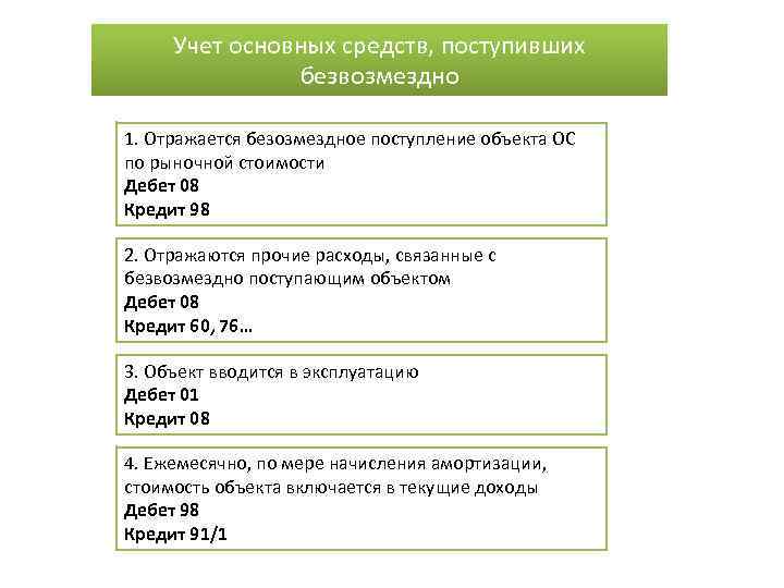 Учет основных средств, поступивших безвозмездно 1. Отражается безозмездное поступление объекта ОС по рыночной стоимости