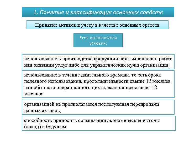 Какое из приведенных требований должно выполняться. Условия принятия к учету объектов основных средств. Условия принятия к учету активов в качестве основных средств. Понятие и классификация основных средств. Условия принятия активов в качестве основных средств.