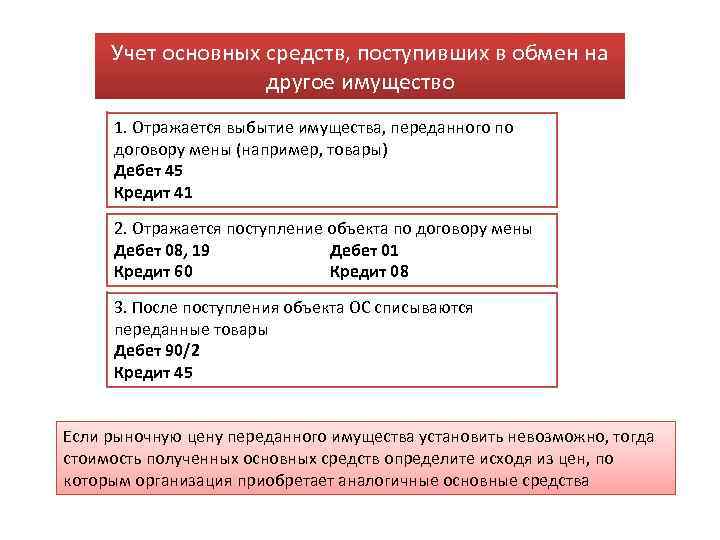 Учет основных средств, поступивших в обмен на другое имущество 1. Отражается выбытие имущества, переданного