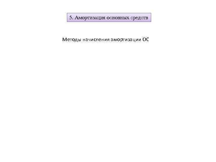 5. Амортизация основных средств Методы начисления амортизации ОС 