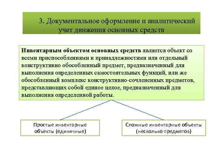 Документальный оформление учет. Документальное оформление учета основных средств. Документальное оформление и учет движения основных средств. Инвентарный объект основных средств это. Документальное оформление основных средств схема.