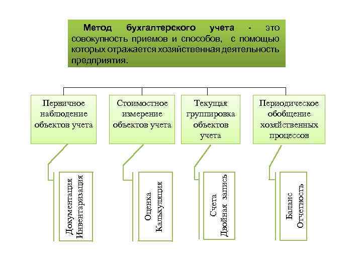 Понятие и принципы организации официального статистического учета презентация