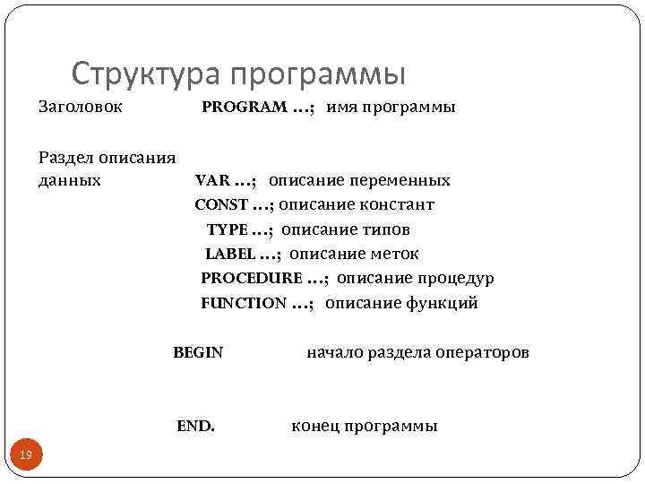 Структура программы Заголовок PROGRAM …; имя программы Раздел описания данных VAR …; описание переменных