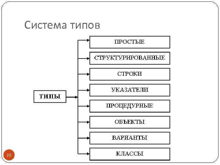 Система типов 20 