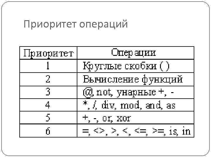 Приоритет операций. Таблица приоритетов операций c#. Приоритеты математических операций c++. Приоритет логических операций c++. Приоритеты выполнения операций c++.