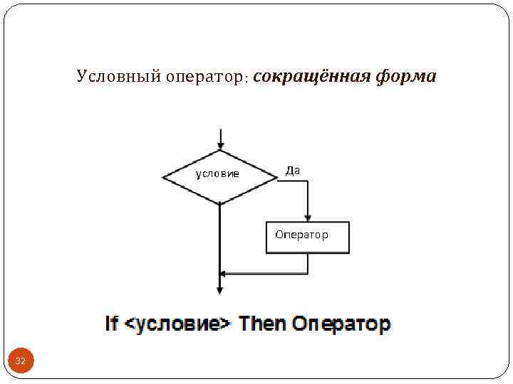 Условная форма. Сокращенная форма условного оператора. Условные операторы в сокращенной форме. Составной оператор сокращенной формы. 5. Сокращенная форма условного оператора.