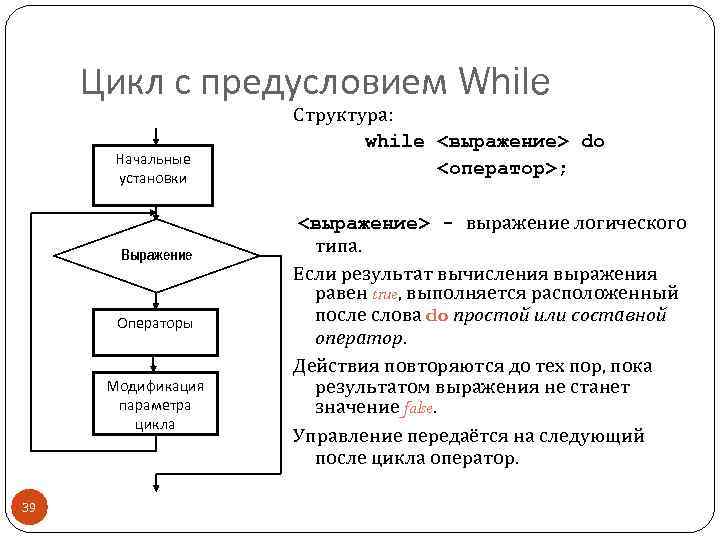 Цикл с предусловием While Начальные установки Выражение Операторы Модификация параметра цикла 39 Структура: while