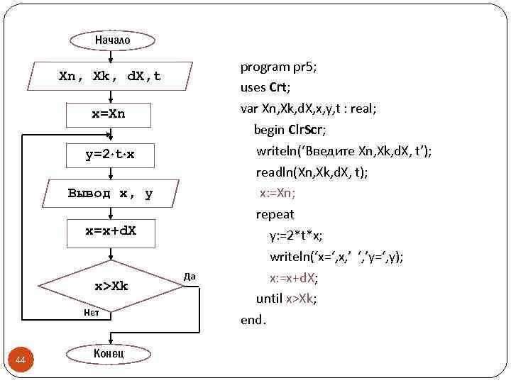 Начало Xn, Xk, d. X, t x=Xn y=2 t x Вывод x, y x=x+d.