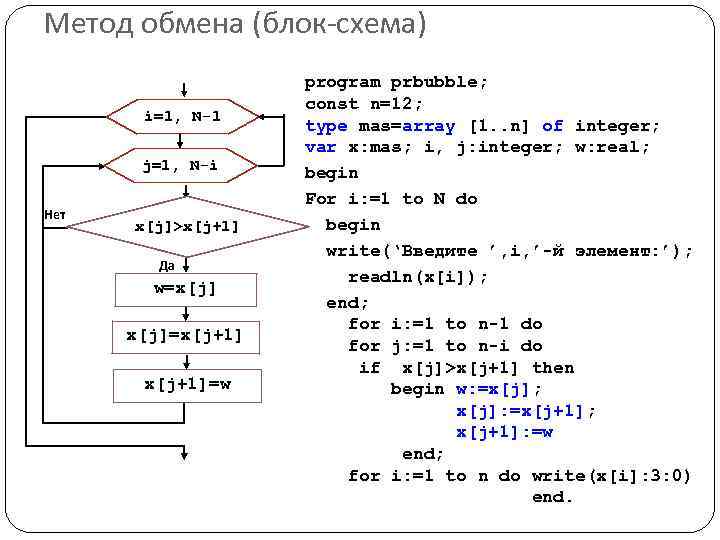 Алгоритмы обмена