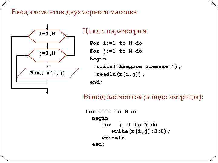 Ввод элементов двухмерного массива i=1, N j=1, M Ввод x[i, j] Цикл с параметром