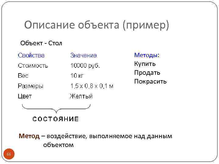 Описание объекта (пример) Объект - Стол Методы: Купить Продать Покрасить Метод – воздействие, выполняемое