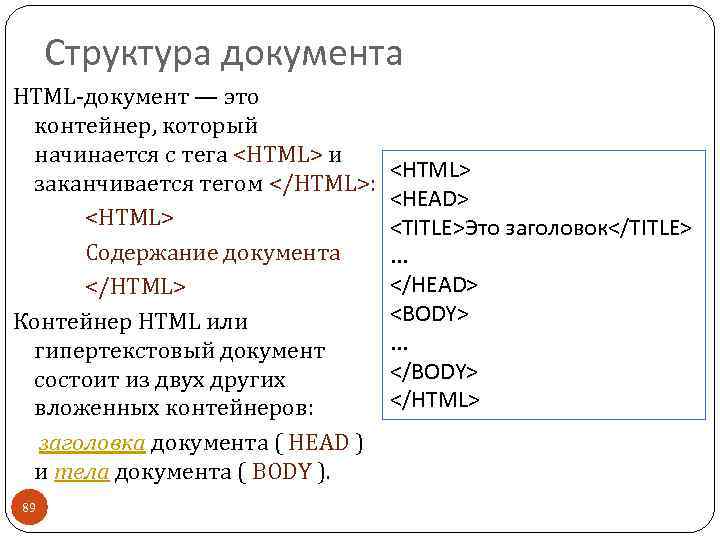 Структура документа HTML-документ — это контейнер, который начинается с тега <HTML> и заканчивается тегом