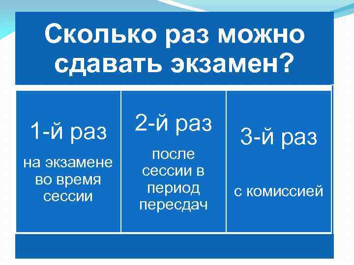 Сколько раз можно сдавать экзамен? 1 -й раз на экзамене во время сессии 2
