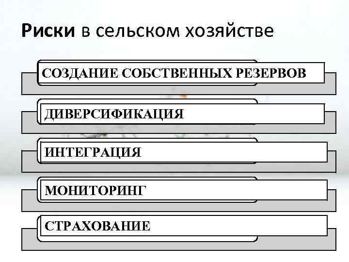 Риски в сельском хозяйстве Природно-климатические СОЗДАНИЕ СОБСТВЕННЫХ РЕЗЕРВОВ Макроэкономические ДИВЕРСИФИКАЦИЯ Социальные ИНТЕГРАЦИЯ Международные торгово-политические