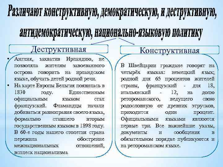 Деструктивная • Англия, захватив Ирландию, не позволяла жителям завоеванного острова говорить на ирландском языке,