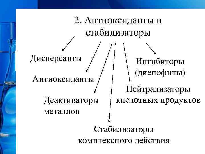2. Антиоксиданты и стабилизаторы Дисперсанты Антиоксиданты Деактиваторы металлов Ингибиторы (диенофилы) Нейтрализаторы кислотных продуктов Стабилизаторы