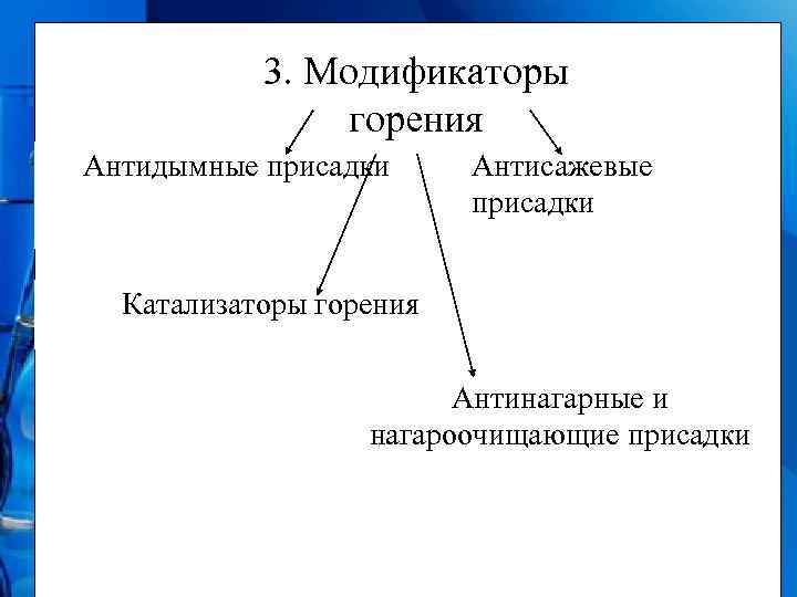 3. Модификаторы горения Антидымные присадки Антисажевые присадки Катализаторы горения Антинагарные и нагароочищающие присадки 
