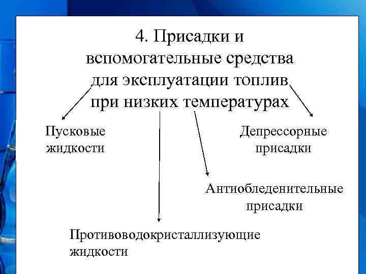 4. Присадки и вспомогательные средства для эксплуатации топлив при низких температурах Пусковые жидкости Депрессорные