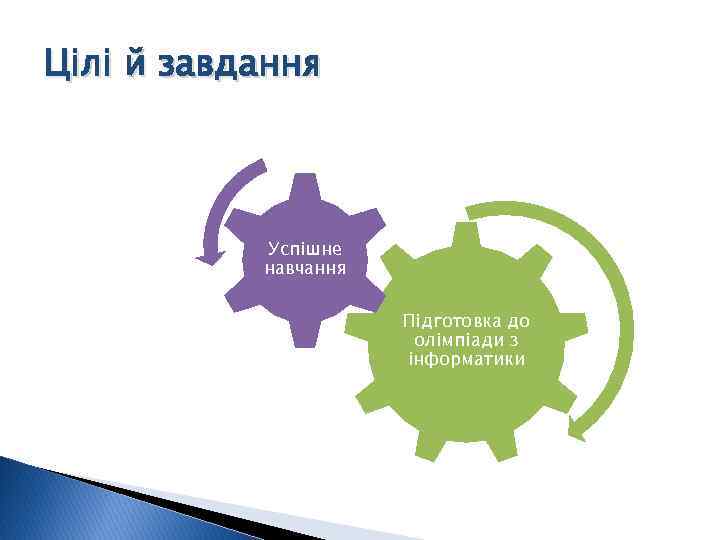 Цілі й завдання Успішне навчання Підготовка до олімпіади з інформатики 