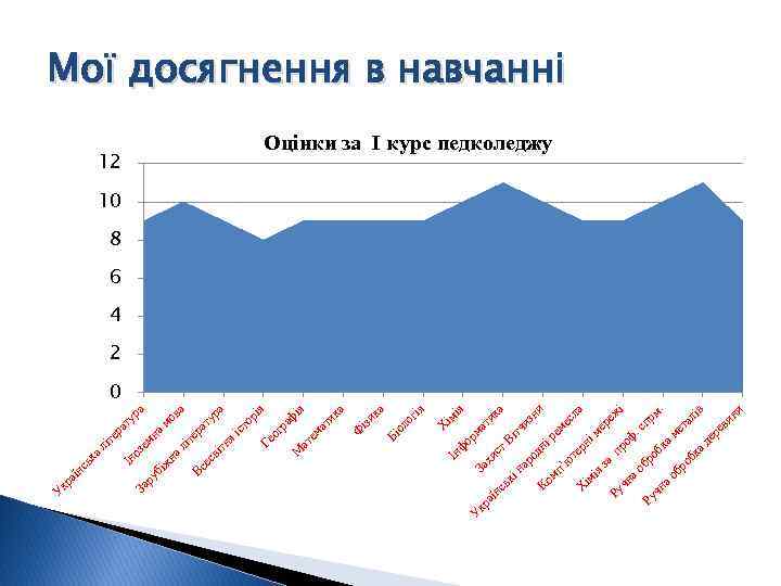 ао чн Ру ка об де р ев ин и в лі та ме