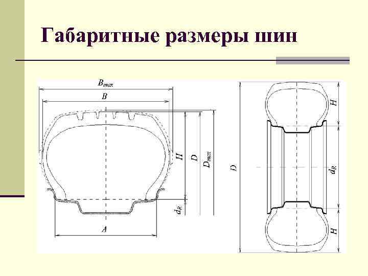 Габаритные размеры шин 