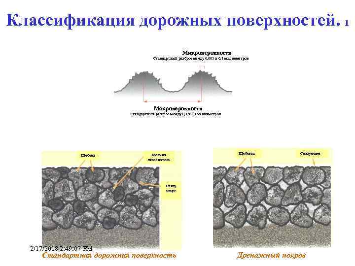 Классификация дорожных поверхностей. 1 Микронеровности Стандартный разброс между 0, 001 и 0, 1 миллиметров