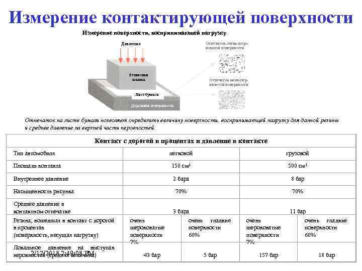 Измерение контактирующей поверхности Измерение поверхности, воспринимающей нагрузку Отпечаток очень шероховатой поверхности Давление Резиновая шашка