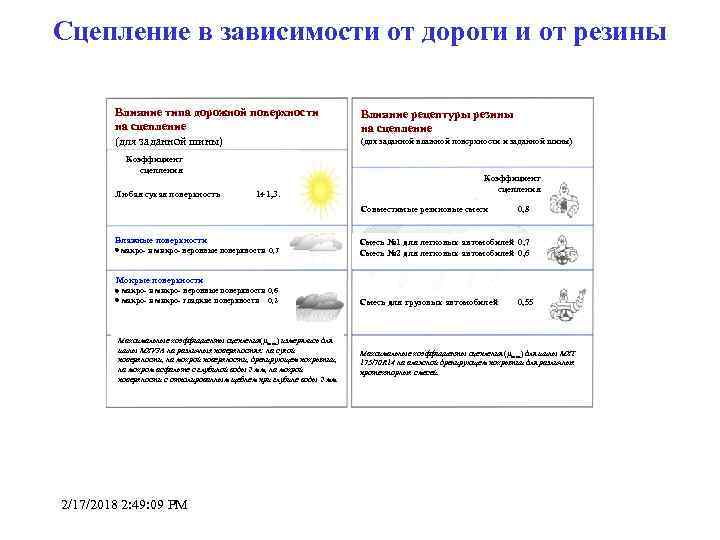 Сцепление в зависимости от дороги и от резины Влияние типа дорожной поверхности на сцепление