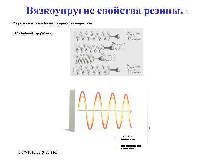 Вязкоупругие свойства резины. 1 Коротко о поведении упругих материалов Поведение пружины Сила (или напряжение)