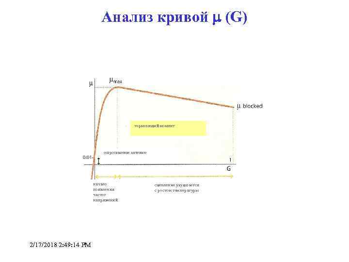 Анализ кривой (G) тормозящий момент сопротивление качению начало появления частот напряжений 2/17/2018 2: 49: