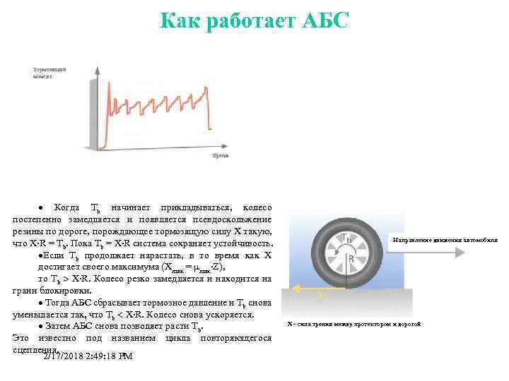 Как работает АБС Тормозящий момент Время Когда Тb начинает прикладываться, колесо постепенно замедляется и