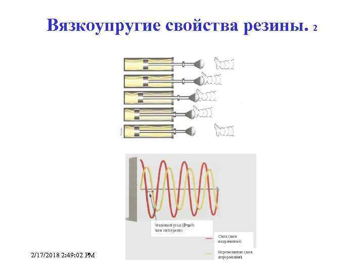 Вязкоупругие свойства резины. 2 Фазовый угол ( = /2) или гистерезис Сила (или напряжение)