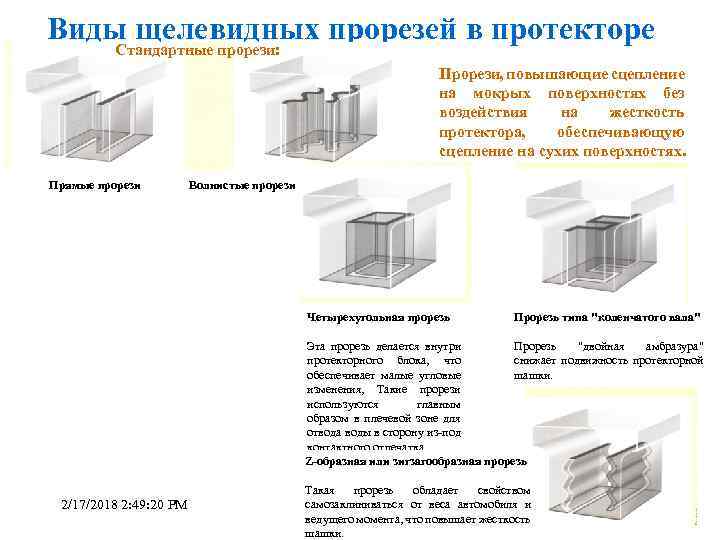 Виды щелевидных прорезей в протекторе Стандартные прорези: Прорези, повышающие сцепление на мокрых поверхностях без