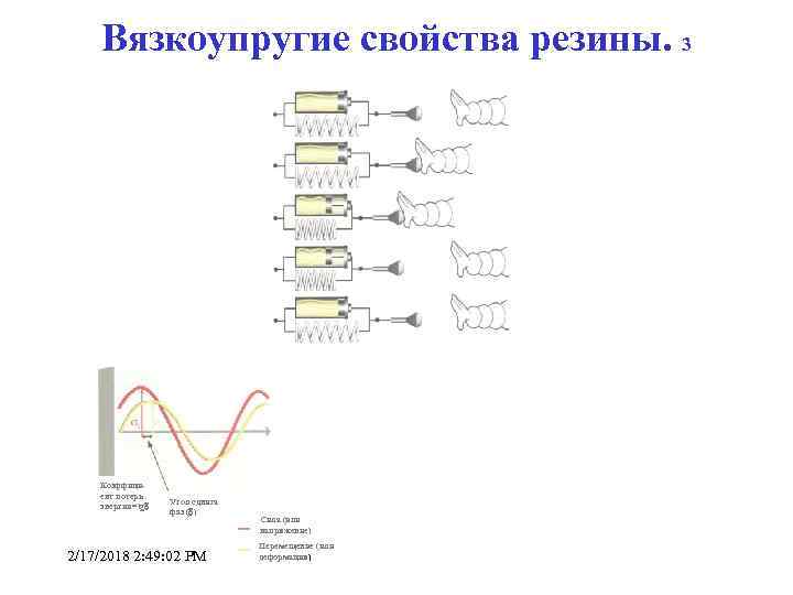 Вязкоупругие свойства резины. 3 Коэффициент потерь энергии=tg Угол сдвига фаз ( ) 2/17/2018 2: