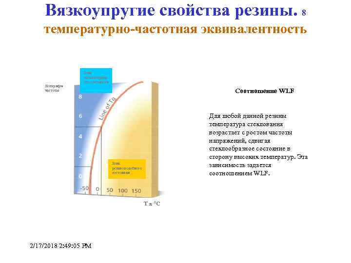 Вязкоупругие свойства резины. 8 температурно-частотная эквивалентность Логарифм частоты Зона стеклообразн ого состояния Соотношение WLF