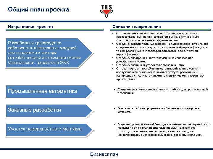 Общий план проекта Направление проекта Разработка и производство собственных электронных модулей для внедрения в