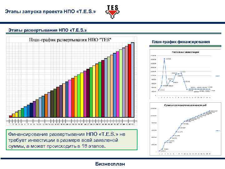 План по запуску проекта