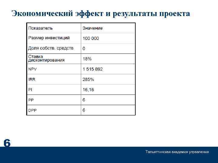 Экономический эффект и результаты проекта 6 Тольяттинская академия управления 