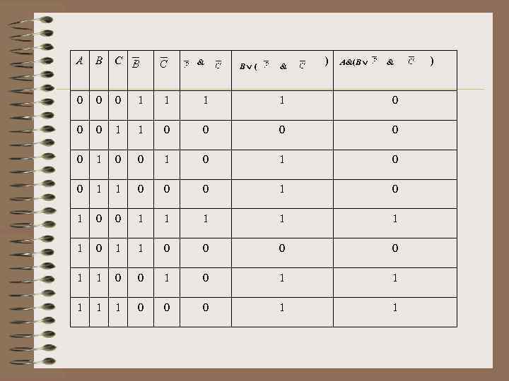 A B C & B Ú ( & ) ) A&(B Ú & 0